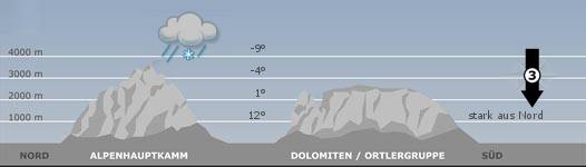 Das Bergwetter in Südtirol am07.05.2024
