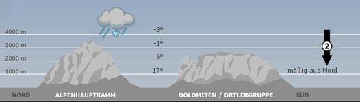 Das Bergwetter in Südtirol am08.05.2024