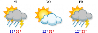 3-Tage-Wetter