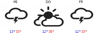 3-Tage-Wetter