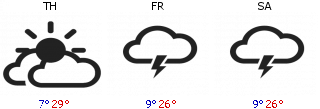 Weather forecast