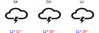 Meteo