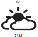 Weather forecast Weather forecast
