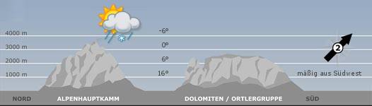Das Bergwetter in Südtirol am 24.04.2024