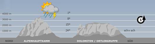 Das Bergwetter in Südtirol am30.06.2025