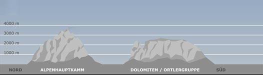 Das Bergwetter in Südtirol am01.07.2025