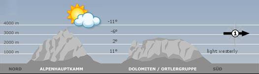 The mountain weather in South Tyrol for the2025-02-23