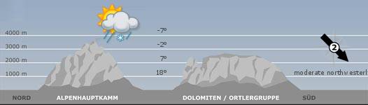 The mountain weather in South Tyrol for the2025-07-09